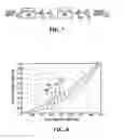 Fig. 06 - Power amplifier arrangement and method for memory correction/linearization