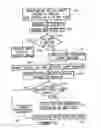 Fig. 09 - Vehicle anti-theft system and method