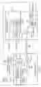 Fig. 06 - Preemptive rendering arbitration between processor hosts and display controllers