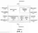 Fig. 02 - Read/write methods for limited memory access applications