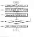 Fig. 01 - Method for adaptively reassigning addresses of nodes according to changes in volume of wireless network