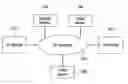 Fig. 01 - IP telephone system, IP telephone apparatus and method for identifying destination user