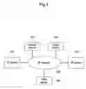 Fig. 02 - IP telephone system, IP telephone apparatus and method for identifying destination user