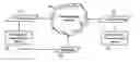 Fig. 01 - Methods, systems, devices, and products for providing ring backs