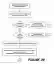 Fig. 06 - Identify authentication device