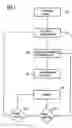 Fig. 02 - Method for automatic sorting and representation of medical data sets