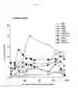 Fig. 06 - Novel prophylactics/remedies for immunopathy