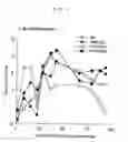 Fig. 07 - Novel prophylactics/remedies for immunopathy