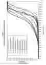 Fig. 02 - Directly compressible formulations of azithromycin