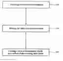 Fig. 01 - Apparatus and method for manufacturing polymeric fibrils