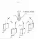 Fig. 02 - Radio information communicating system