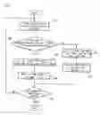 Fig. 04 - Apparatus and method of controlling diversity reception for mobile communication terminal combined with satellite DMB receiver