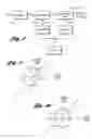 Fig. 03 - Strategy for mapping motor speed to calculate driver power demand in a hybrid electric vehicle