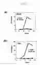 Fig. 02 - Use of agent for suppressing infection and proliferation of human immunodeficiency syndrome virus