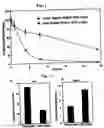 Fig. 02 - Compositions comprising immunostimulatory siRNA molecules and DLinDMA or DLenDMA