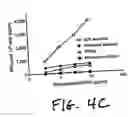 Fig. 05 - Compositions comprising immunostimulatory siRNA molecules and DLinDMA or DLenDMA