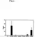 Fig. 07 - Compositions comprising immunostimulatory siRNA molecules and DLinDMA or DLenDMA