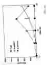Fig. 26 - Compositions comprising immunostimulatory siRNA molecules and DLinDMA or DLenDMA