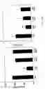 Fig. 27 - Compositions comprising immunostimulatory siRNA molecules and DLinDMA or DLenDMA
