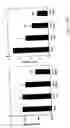 Fig. 28 - Compositions comprising immunostimulatory siRNA molecules and DLinDMA or DLenDMA