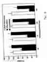 Fig. 29 - Compositions comprising immunostimulatory siRNA molecules and DLinDMA or DLenDMA