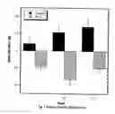 Fig. 06 - (-)-Hydroxycitric acid for the modulation of angiotensin-converting enzyme