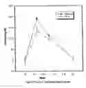 Fig. 07 - (-)-Hydroxycitric acid for the modulation of angiotensin-converting enzyme