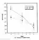 Fig. 08 - (-)-Hydroxycitric acid for the modulation of angiotensin-converting enzyme