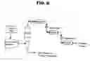 Fig. 07 - Process for the selective hydrogenation of alkynes and/or dienes in an olefin-containing hydrocarbon stream