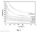 Fig. 08 - Magnetic particle-based therapy