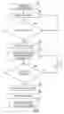Fig. 08 - Methods and apparatuses for implantable medical device telemetry power management