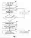 Fig. 28 - Methods and apparatuses for implantable medical device telemetry power management
