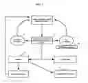 Fig. 02 - Method for interpreting tandem mass spectrometry data for clinical diagnosis of genetic disorders such as hypermethionemia