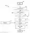 Fig. 01 - Obtaining configuration data for a data processing apparatus