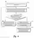 Fig. 07 - Model-Based system management