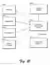Fig. 22 - Model-Based system management
