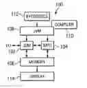 Fig. 01 - Interrupt management in dual core processors