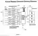 Fig. 02 - DRAM access command queuing structure