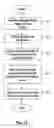 Fig. 09 - Storage system and method for reorganizing data to improve prefetch effectiveness and reduce seek distance
