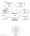 Fig. 02 - System and method for making accessible a set of services to users