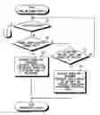 Fig. 01 - Apparatus and method for controlling electronic device
