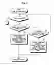 Fig. 03 - Apparatus and method for controlling electronic device