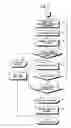 Fig. 04 - Apparatus and method for controlling electronic device