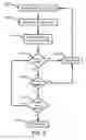 Fig. 06 - Confirming an action utilizing a single button object
