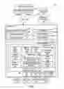 Fig. 02 - Systems and methods for exposing web services