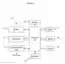 Fig. 02 - System and method for restricting access to an enterprise network
