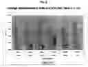 Fig. 06 - Genetic immunization of transgenic animals with non-eukaryotic expression systems