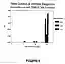Fig. 07 - Genetic immunization of transgenic animals with non-eukaryotic expression systems