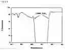 Fig. 05 - System for reading out storage phosphor screens