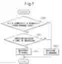 Fig. 07 - Radar apparatus